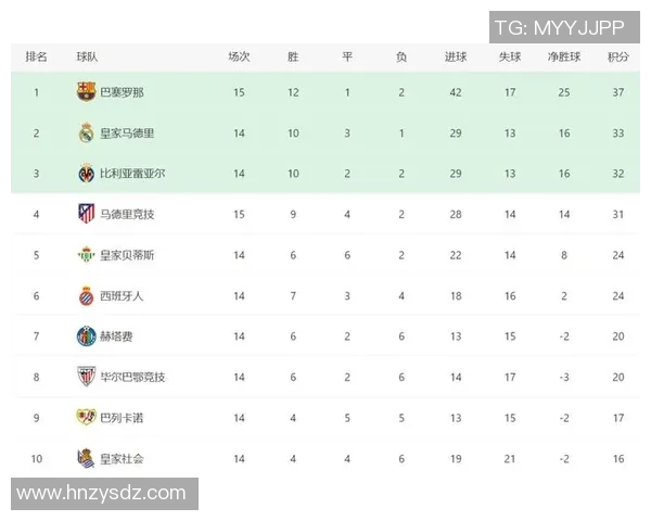 足球积分榜分析与预测各队表现及争冠形势探讨 足球积分榜分析与预测各队表现及争冠形势探讨